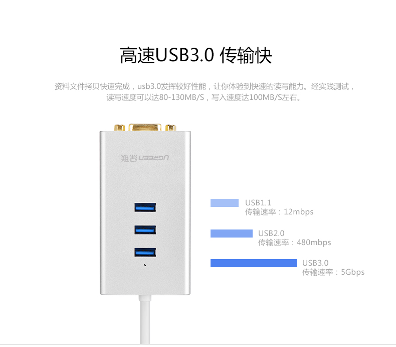 1483324791366728.jpg UGREEN绿联-品质新体验数码选绿联