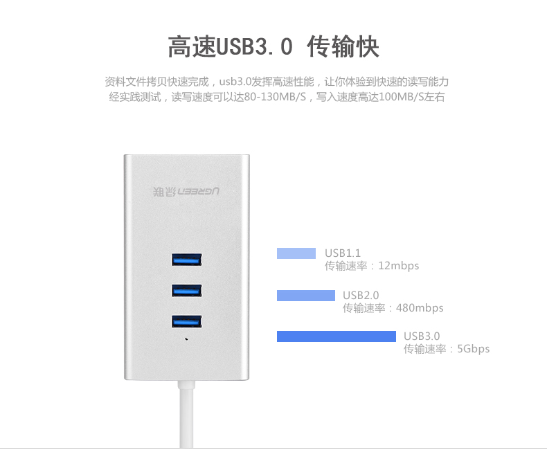 UGREEN绿联-更专业更安心的数码品牌