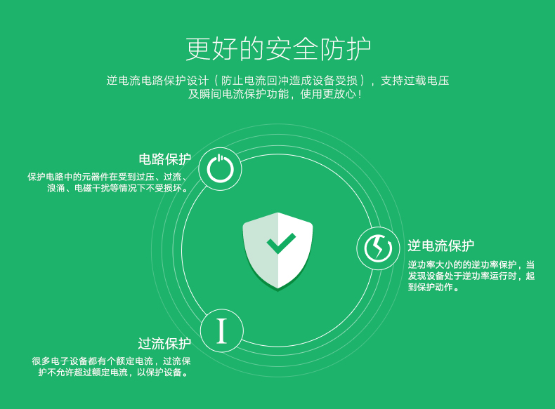 UGREEN绿联-更专业更安心的数码品牌