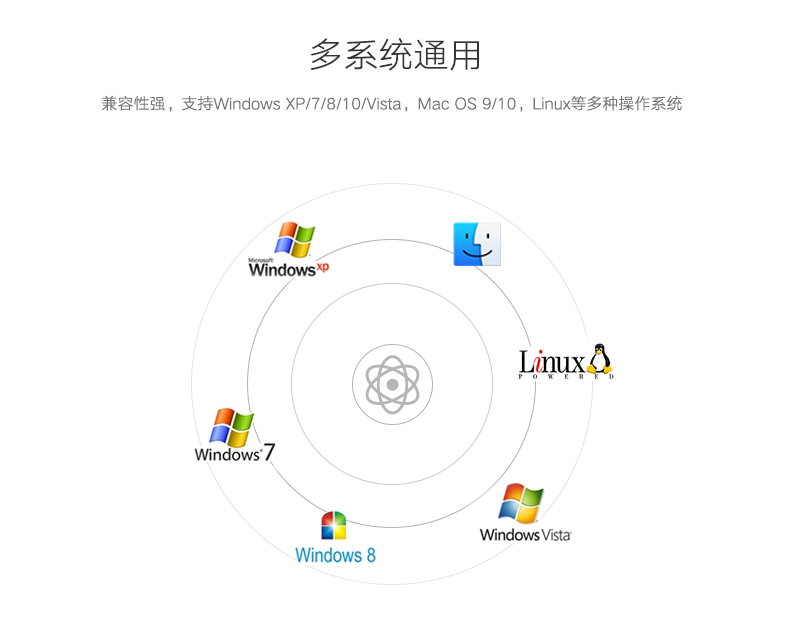 绿联USB转ide/sata易驱硬盘转接线
