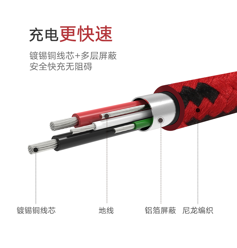 UGREEN绿联-更专业更安心的数码品牌