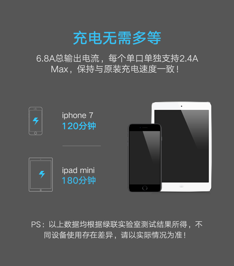 UGREEN绿联-更专业更安心的数码品牌