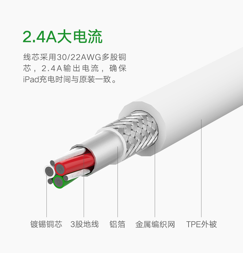 UGREEN绿联-品质新体验，数码选绿联