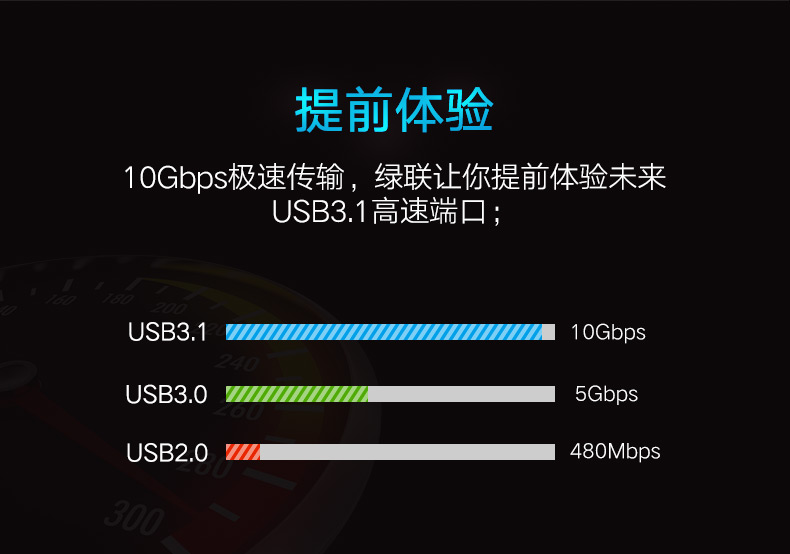 UGREEN绿联-更专业更安心的数码品牌