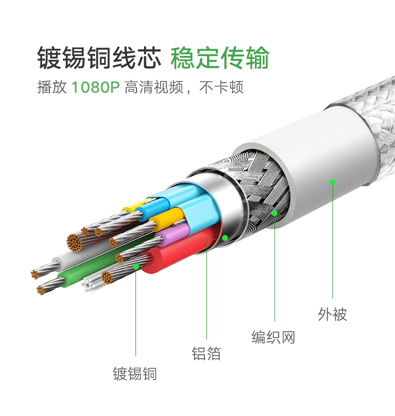 UGREEN绿联-更专业更安心的数码品牌