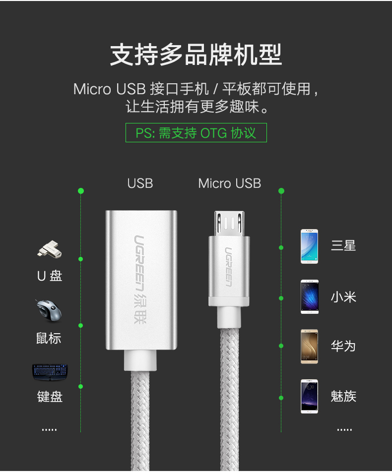 UGREEN绿联-更专业更安心的数码品牌