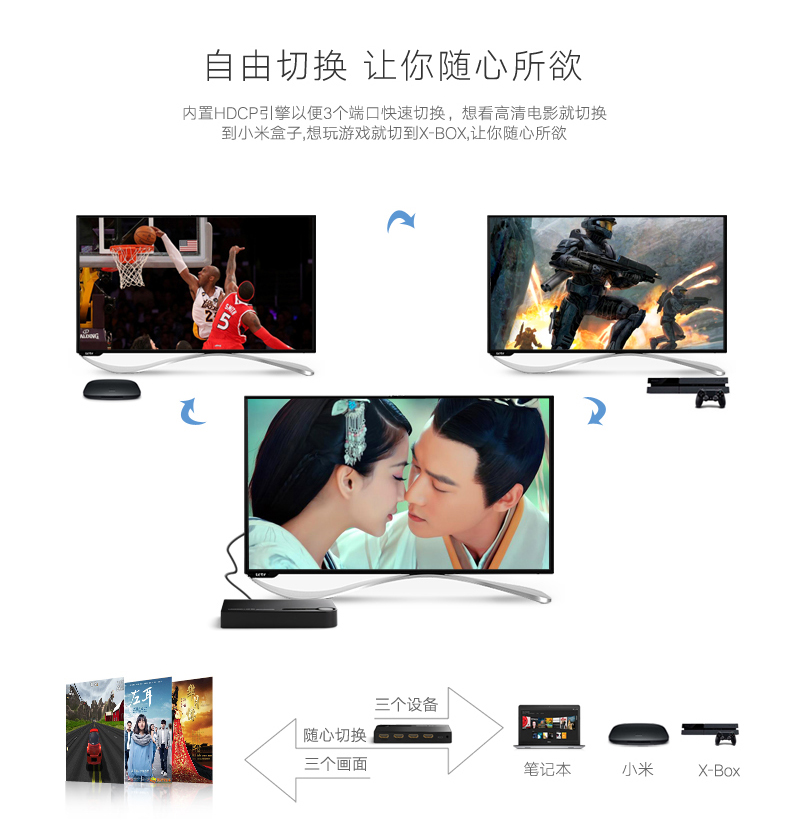 绿联HDMI切换器任意切换