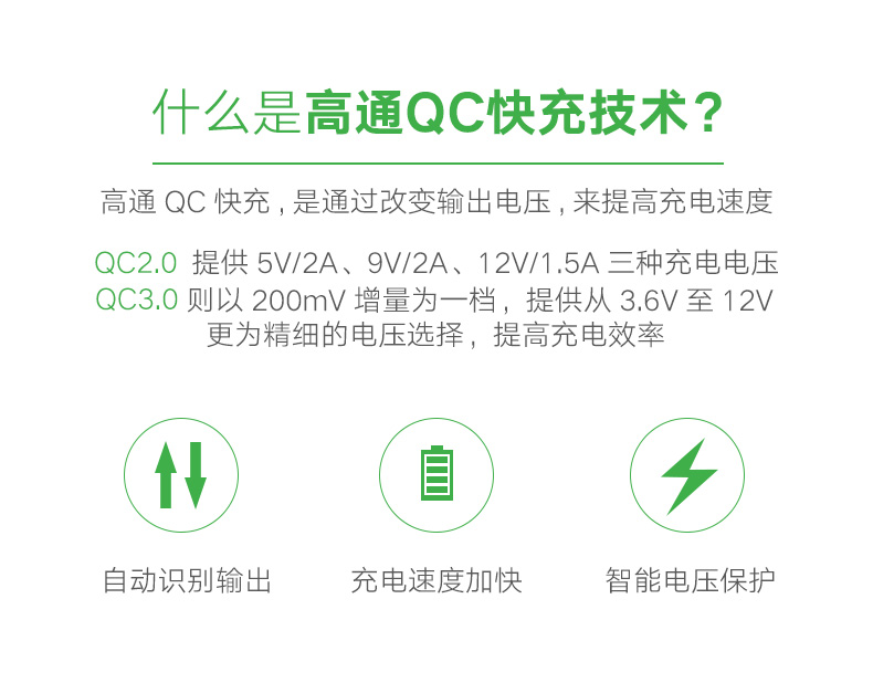 QC3.0+FCP快充充电器