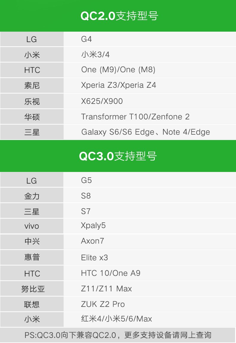QC3.0支持手机型号