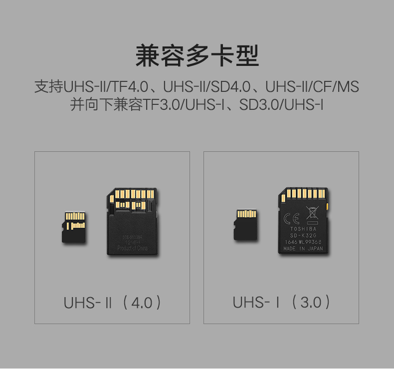 UGREEN绿联-品质新体验,数码选绿联