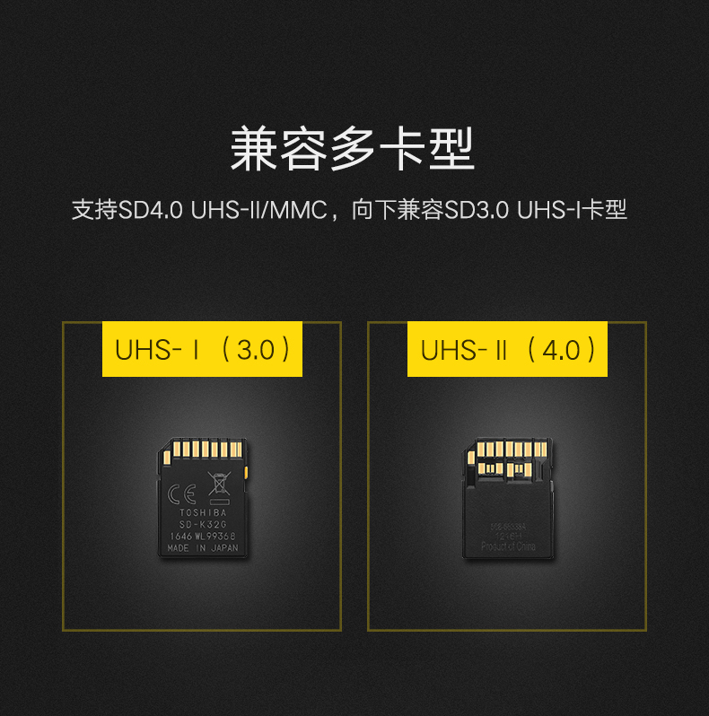 绿联SD卡读卡器，USB3.0双SD相机卡同时读取