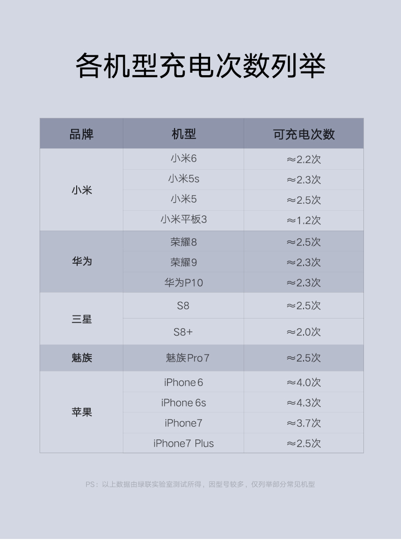 绿联快充移动电源，双向Type-c快充自带线