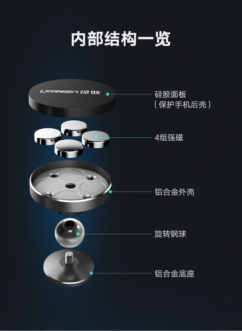 ="绿联车载手机支架，汽车吸盘式可旋转手机支架"/