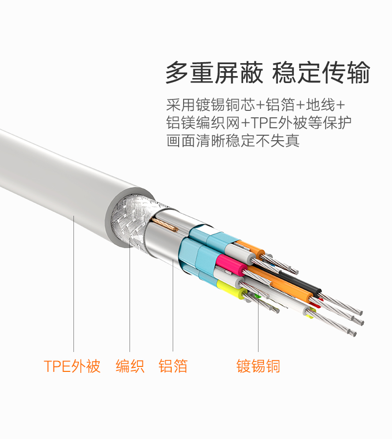 绿联Type-C转HDMI线，华为Mate10手机投屏视频转接线