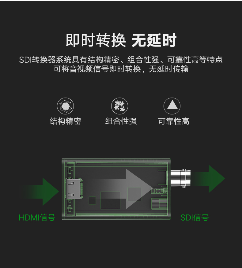 绿联HDMI转SDI转换器，高清监控器HDMI信号转3G/SD/HD-SDI