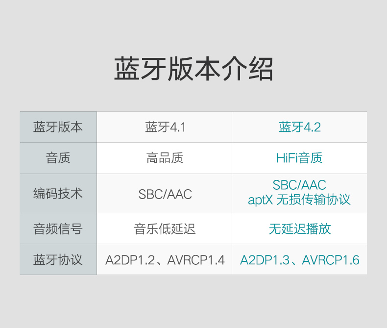 绿联蓝牙接收器，无损hifi高保真aptX编码光纤同轴