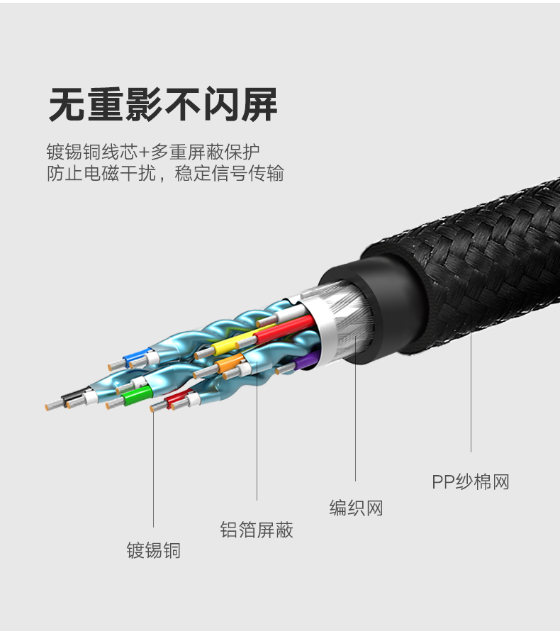绿联hdmi转dvi线，电脑电视1080P双向互转高清线