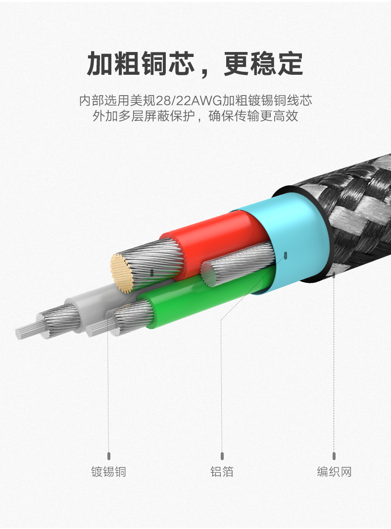 UGREEN绿联-品质新体验,数码选绿联 绿联Type-C数据线,小米5华为P9锌合金快充线
