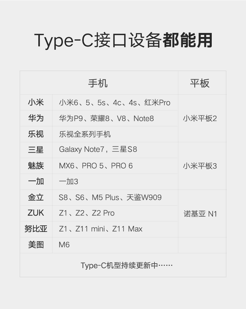 UGREEN绿联-品质新体验,数码选绿联 绿联Type-C数据线,小米5华为P9锌合金快充线