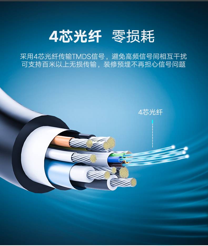 绿联HDMI光纤线，发烧级4K高清线电视视频线连接