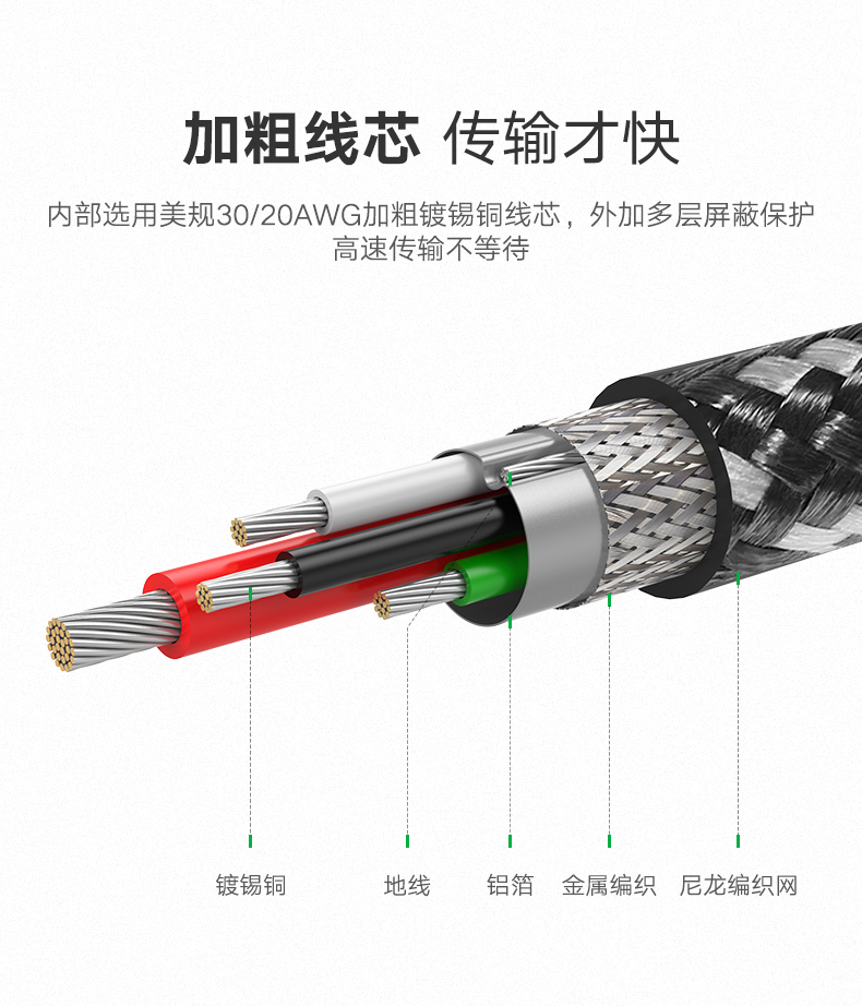 绿联Type-C数据线，双Type-C公对公3A电流快充线