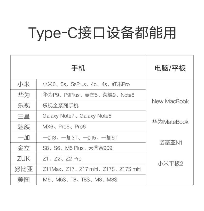 绿联Type-C数据线，双Type-C公对公3A电流快充线