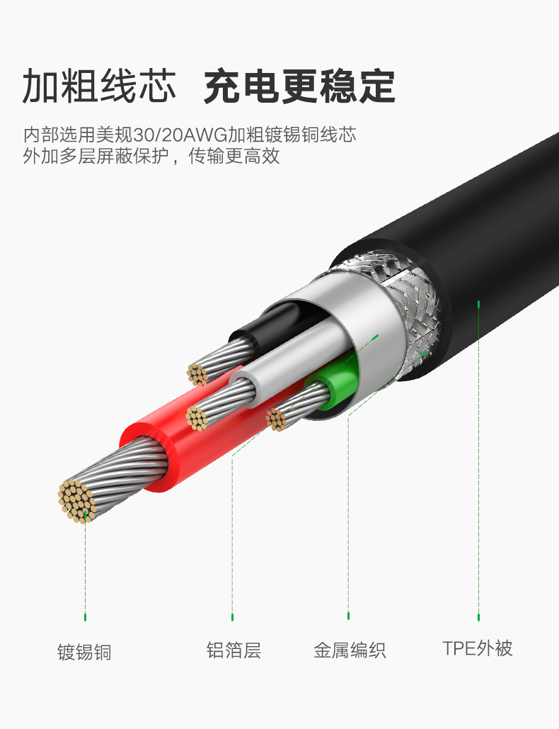 UGREEN绿联-品质新体验,数码选绿联 绿联Type-C数据线,Type-C+USB二合一手机电脑通用