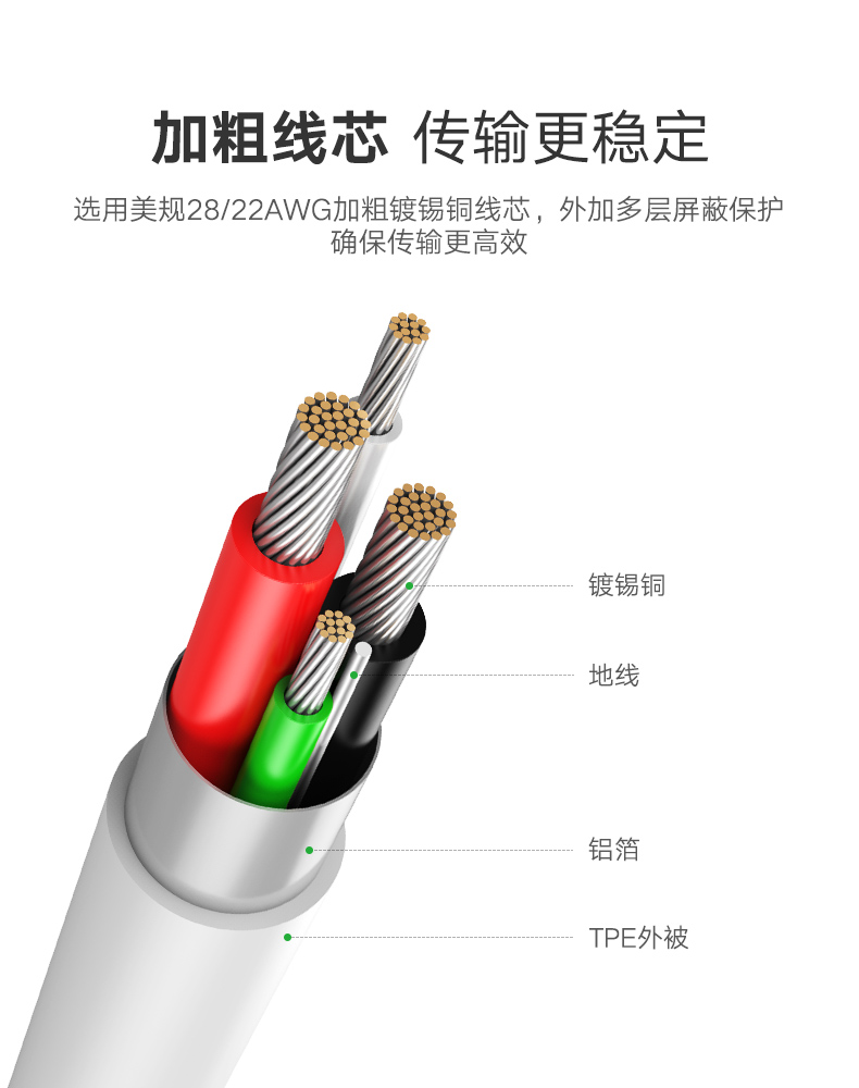 绿联Type-C转接线，USB公转Type-C母数据线