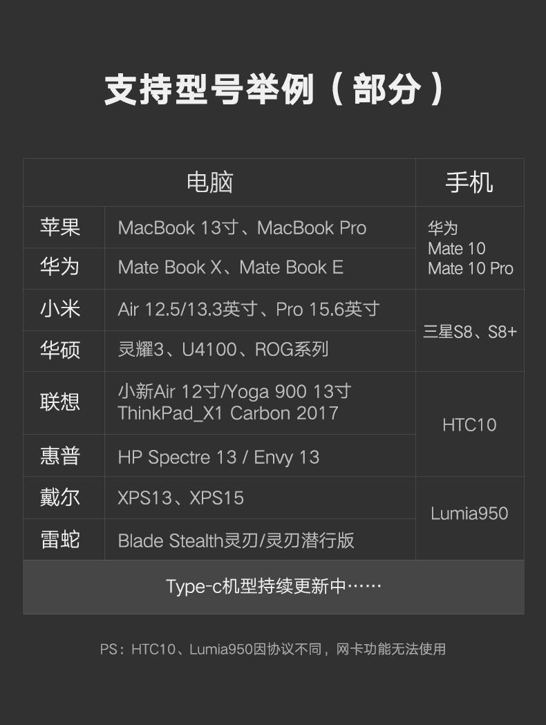 绿联Type-C转换器，Type-C笔记本MacBook5合1扩展坞