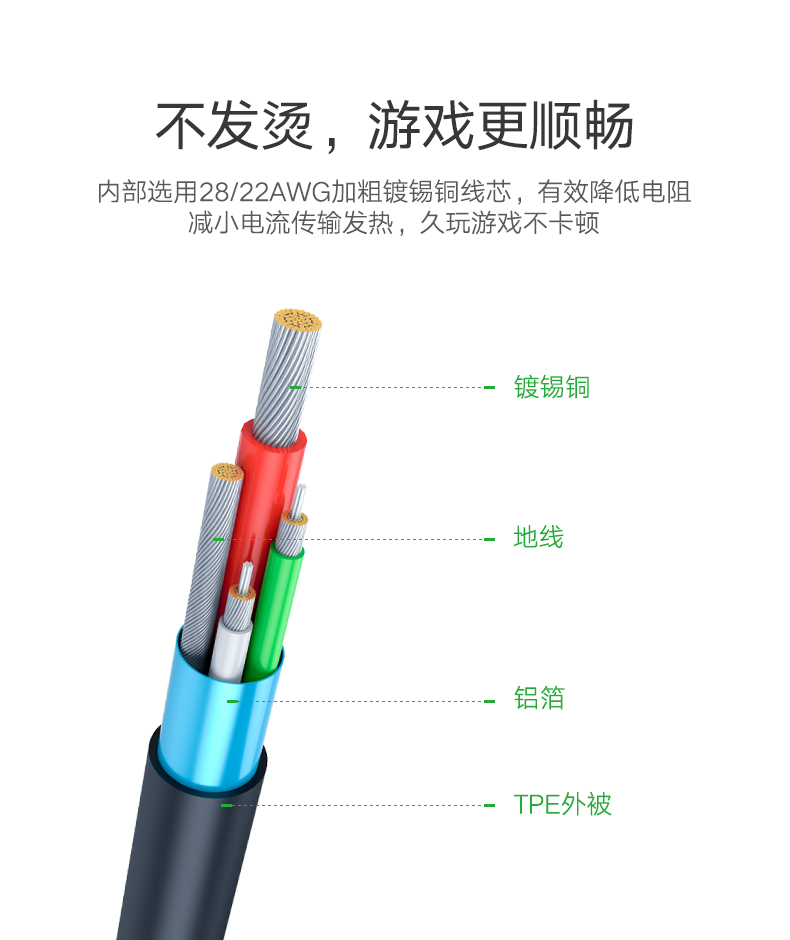 绿联数据线,Type-C数据线,弯头Type-C数据线