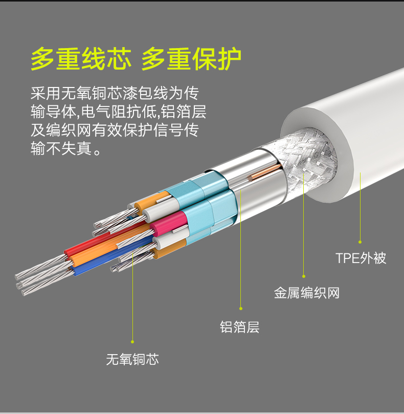 绿联DP转HDMI/VGA转换器