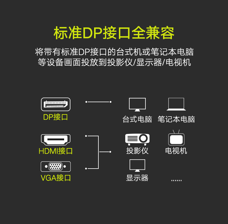 绿联DP转HDMI/VGA转换器