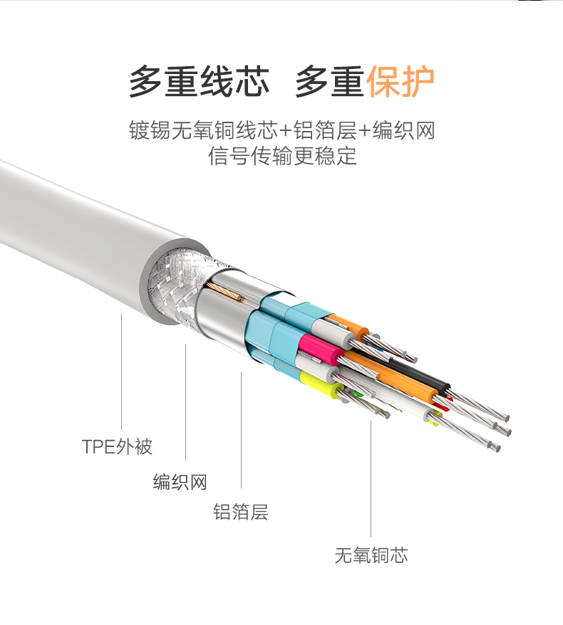 绿联Type-C转DP转换器，Macbookpro高清usb-c转接线头