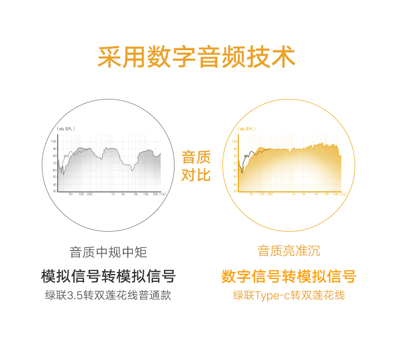 绿联Type-C转双莲花音频线，小米6乐视2手机连接音箱功放