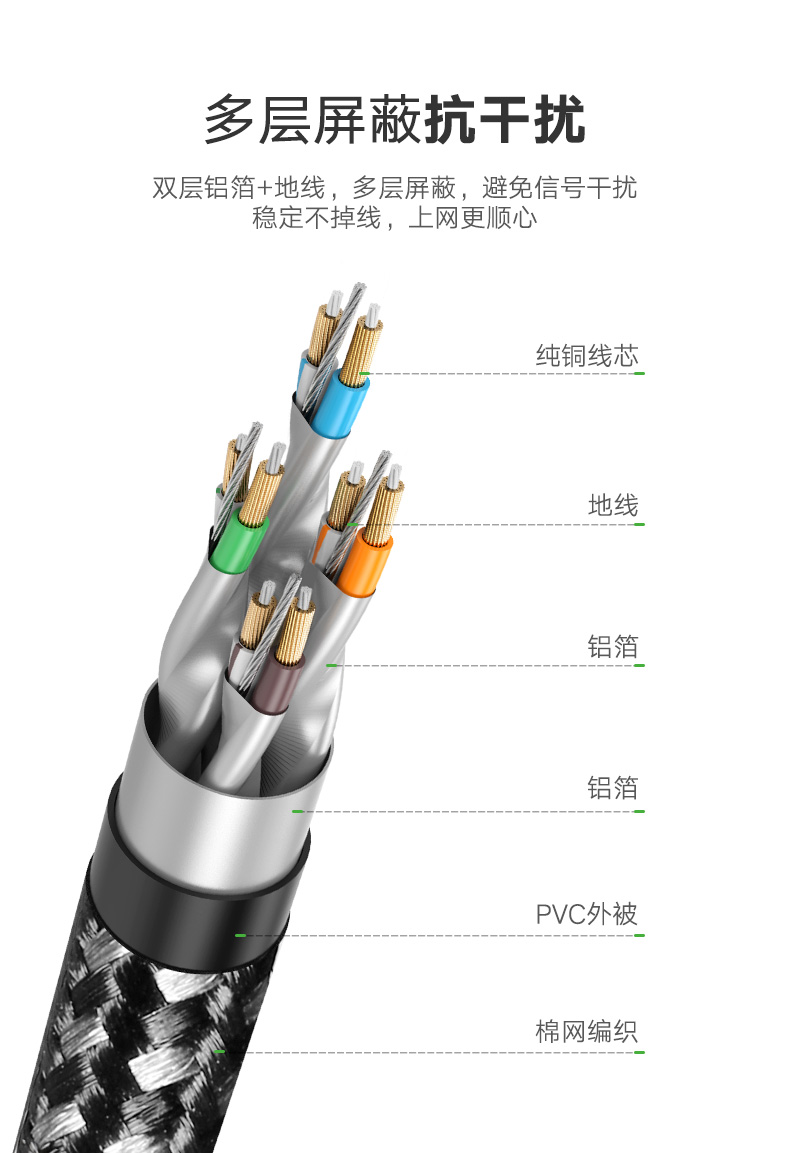 绿联六类千兆网线，6类纯铜电脑网络宽带千兆线