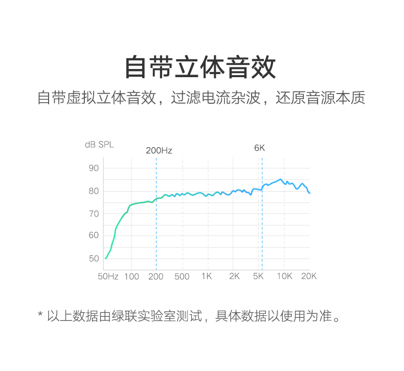 UGREEN绿联-更专业更安心的数码品牌