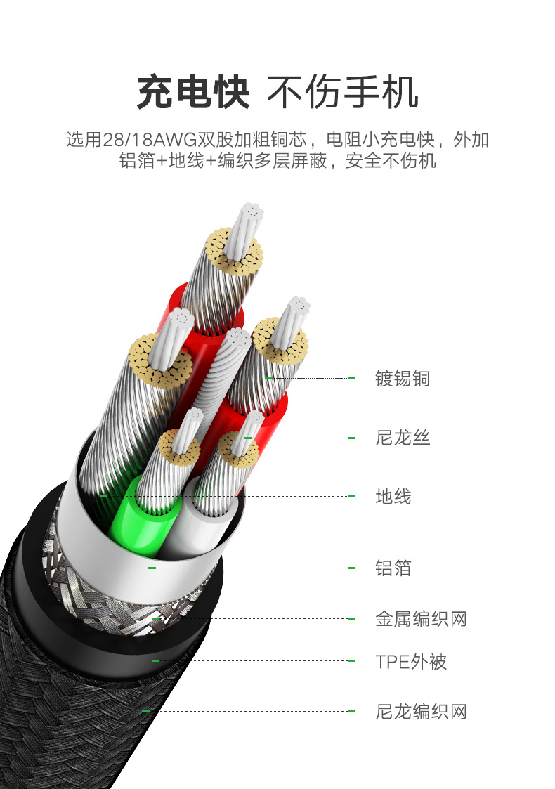 绿联5A快充数据线，华为Type-C超级快充充电线