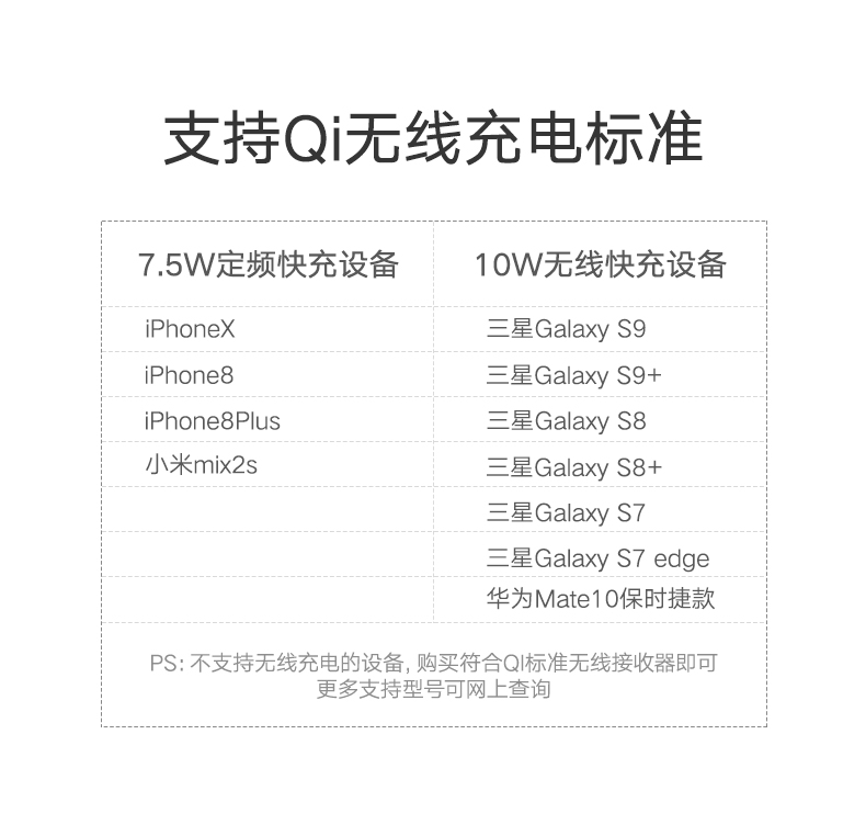绿联7.5W无线充电器，苹果iphone8/X小米mix2s定频快充