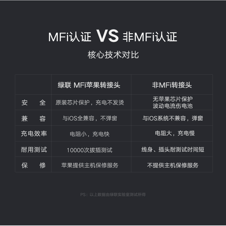 绿联安卓转苹果转接头，MFi认证micro usb转lightning