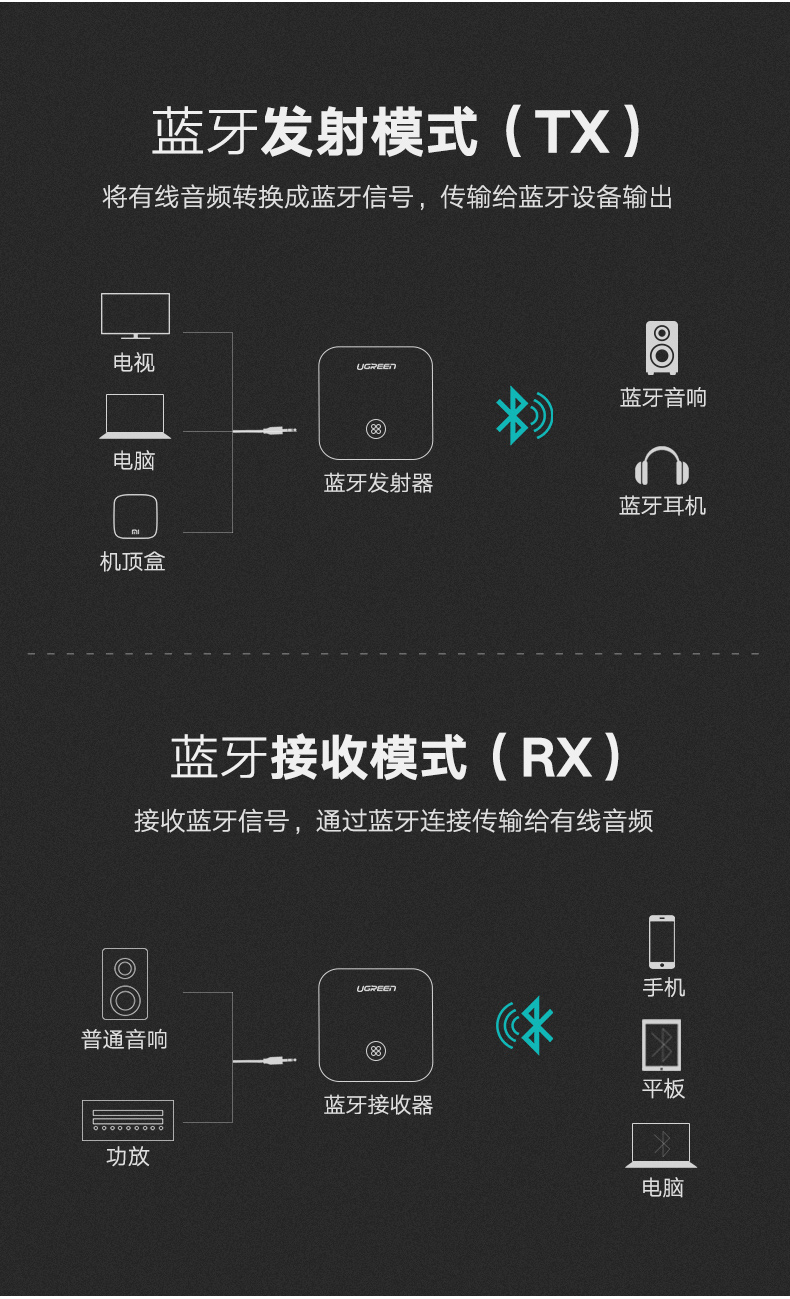 绿联蓝牙5.0音频接收器，蓝牙发射接收二合一光纤接口带aptX HD