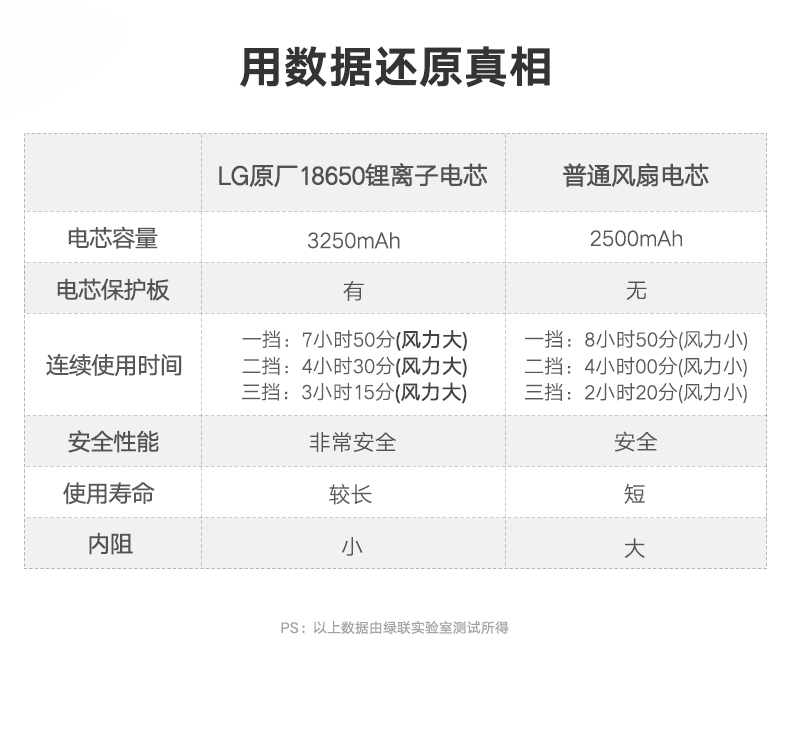 UGREEN绿联-品质新体验,数码选绿联 绿联手持桌面小风扇,夏天办公户外便携USB充电风扇