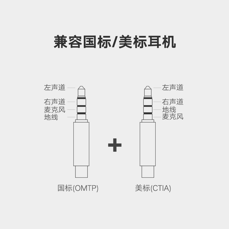 绿联蓝牙5.0音频接收器，aptX无损音质有线耳机变无线