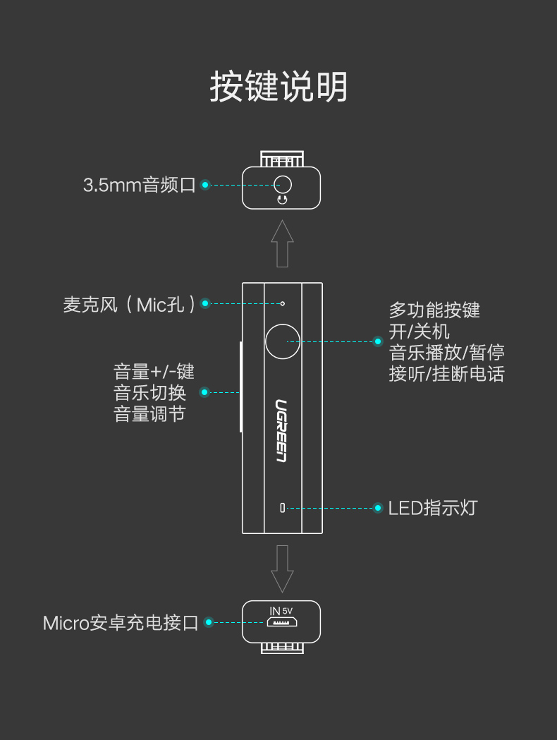 绿联蓝牙5.0音频接收器，aptX无损音质有线耳机变无线