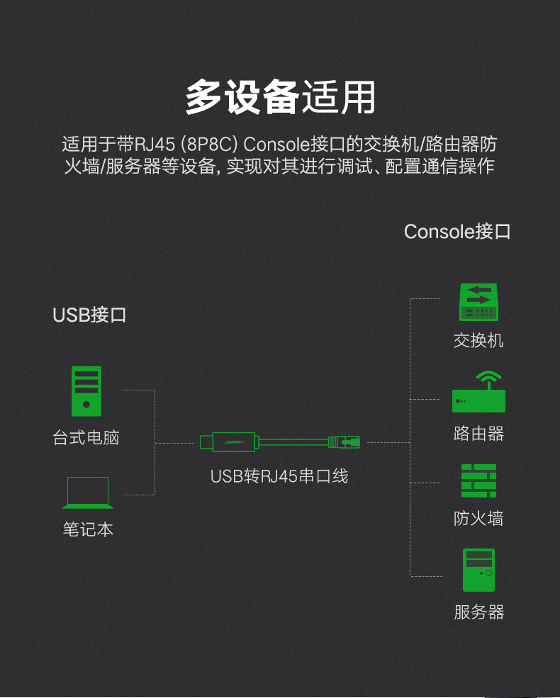绿联USB转RJ45控制线，交换机路由器网线口调试线