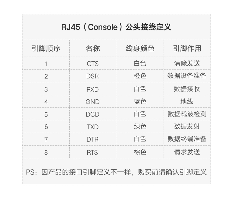 绿联USB转RJ45控制线，交换机路由器网线口调试线