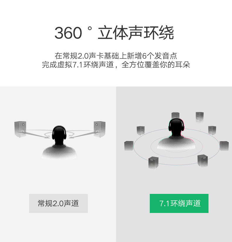 绿联USB7.1外置声卡，USB转耳机麦克风声卡
