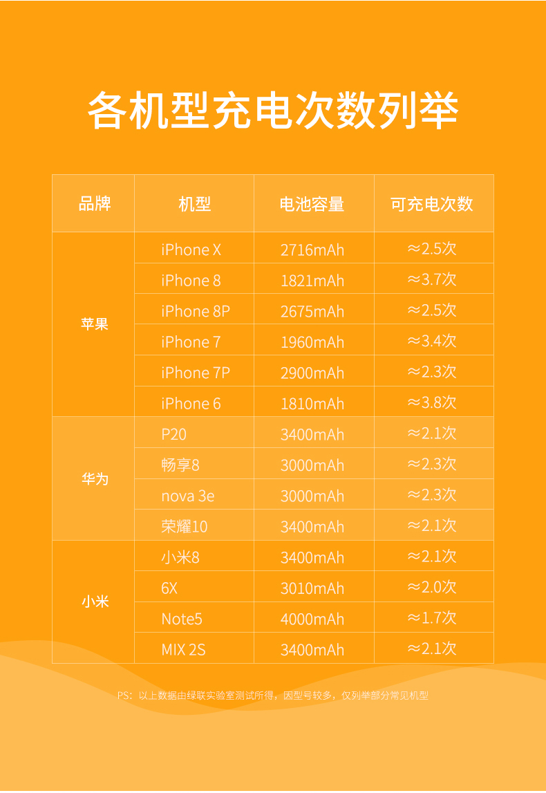 绿联鹅卵石概念款10000mAh移动电源