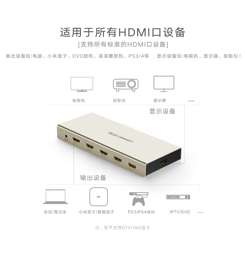 绿联HDMI切换器5进1出高清视频共享器