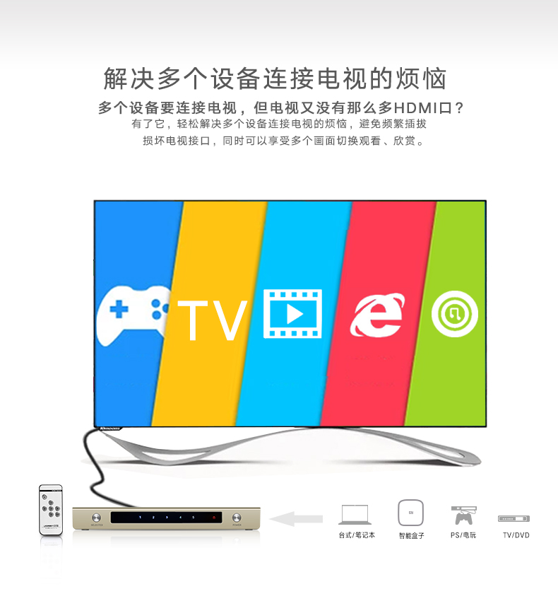 绿联HDMI切换器5进1出高清视频共享器