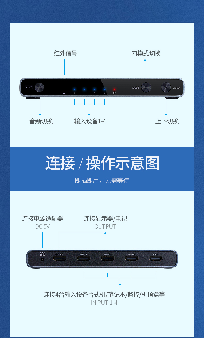 绿联四进一出HDMI分屏器，地下城疾风之刃工作室代练屏幕切换器